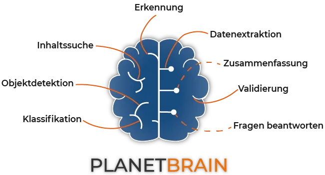 PLANETBRAIN Funktionen