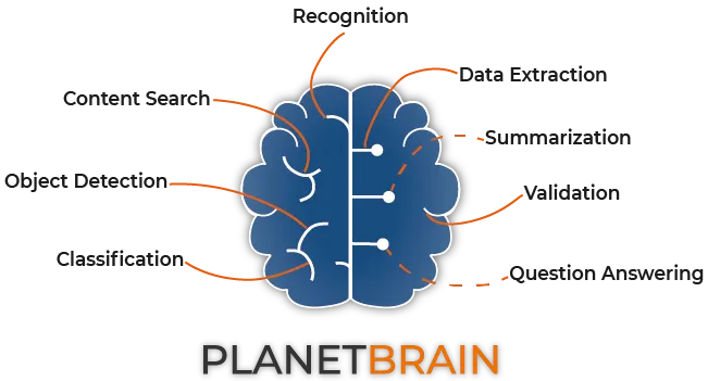 PLANETBRAIN Functions