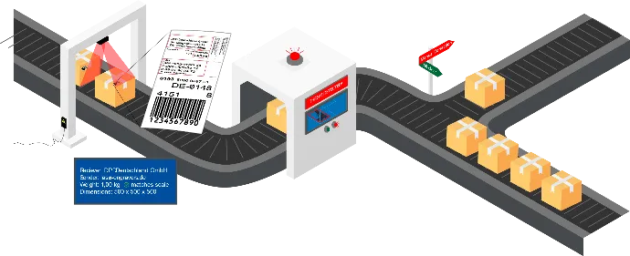 Logistik-Support